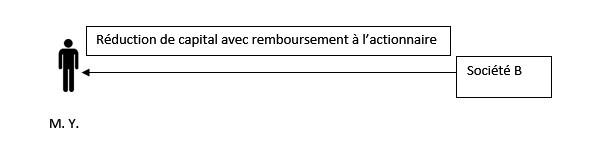 plus-value interne - reduction de capital