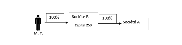 plus-value interne